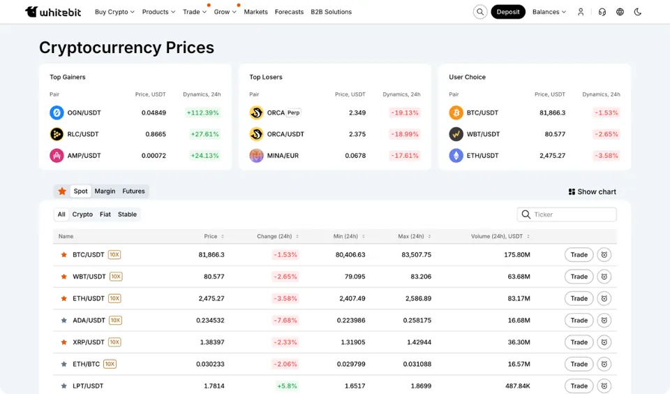WhiteBIT markets: top gainers, losers and the full pair table