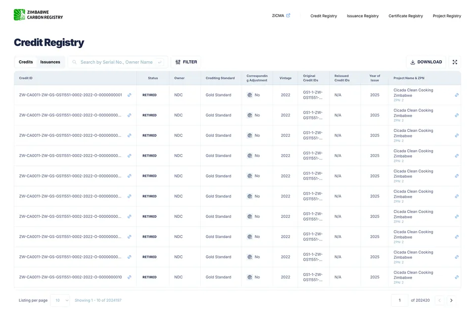 ZiCMA credit registry table